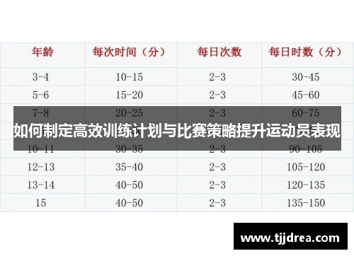 如何制定高效训练计划与比赛策略提升运动员表现