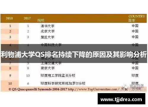 利物浦大学QS排名持续下降的原因及其影响分析