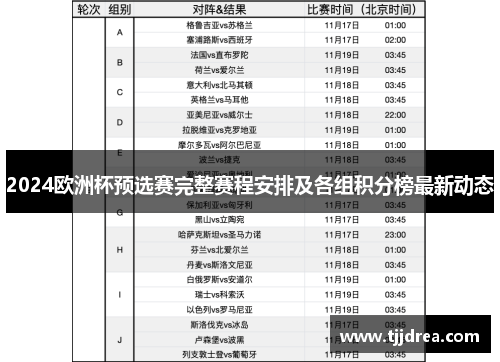 2024欧洲杯预选赛完整赛程安排及各组积分榜最新动态