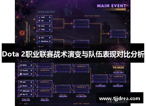 Dota 2职业联赛战术演变与队伍表现对比分析